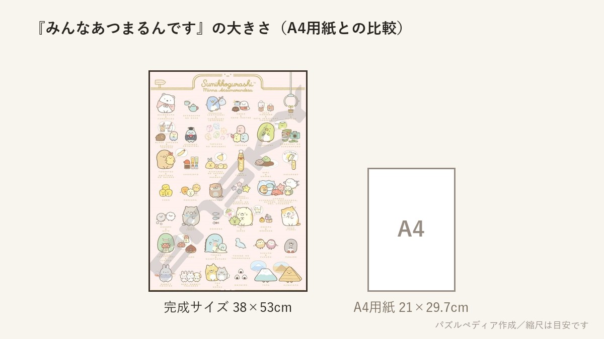 『みんなあつまるんです(キャラクター集合)』の完成サイズ(38×53cm)とA4用紙の大きさの比較図