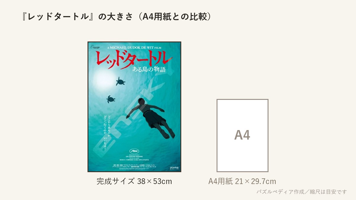 『レッドタートル』の完成サイズ(38×53cm)とA4用紙の大きさの比較図