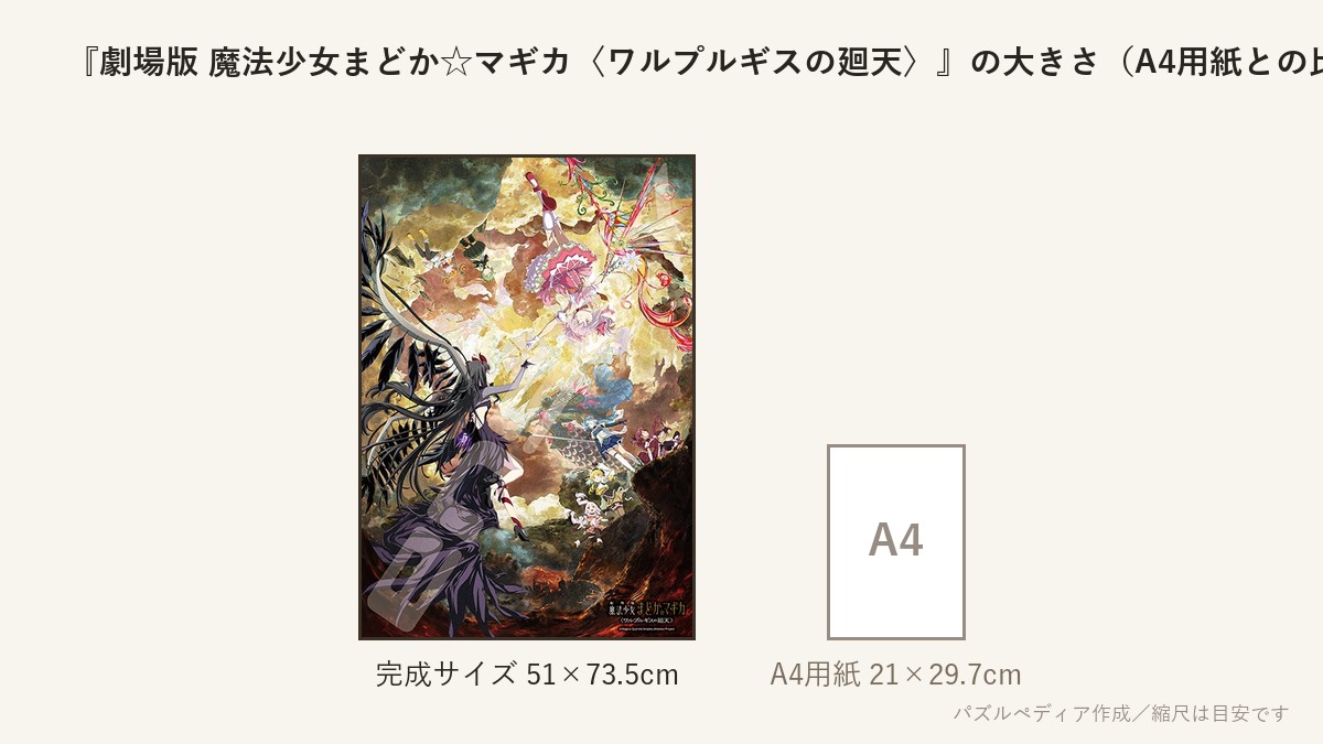 『劇場版 魔法少女まどか☆マギカ〈ワルプルギスの廻天〉(3)』の完成サイズ(51×73.5cm)とA4用紙の大きさの比較図