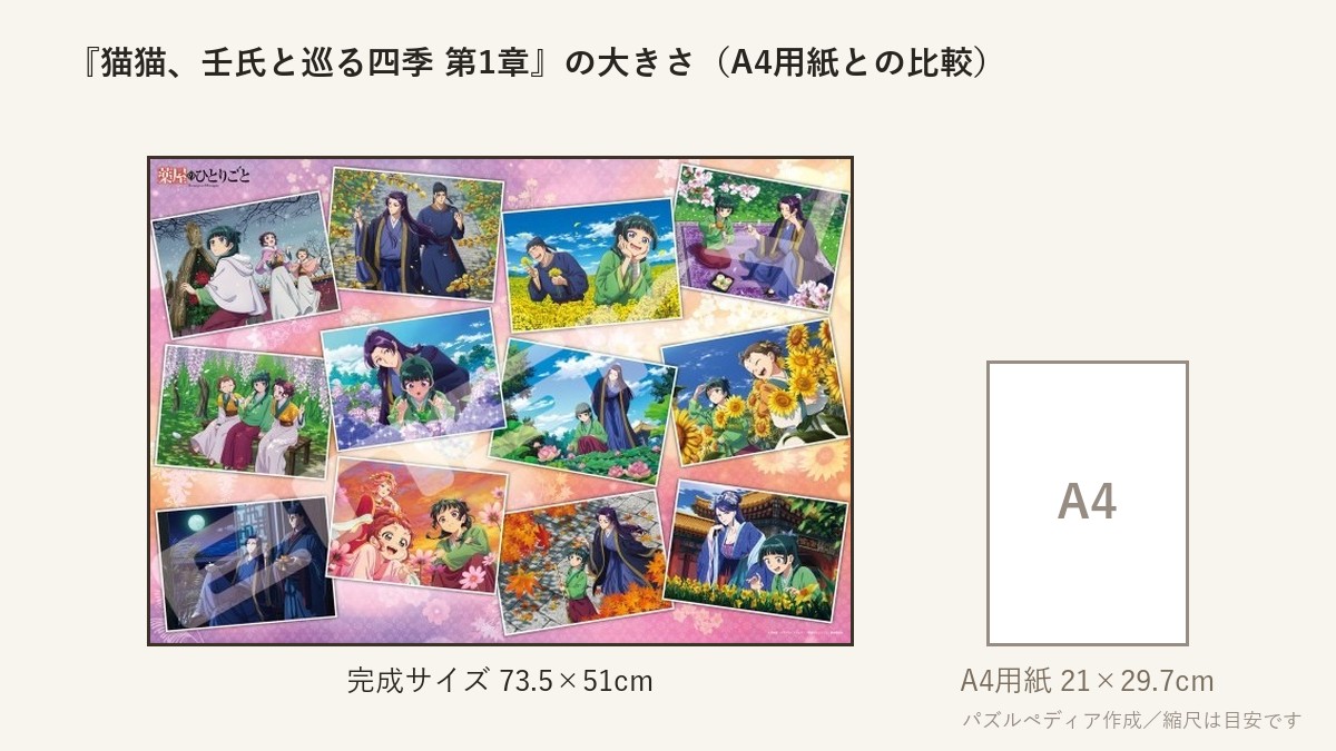 『猫猫、壬氏と巡る四季 第1章』の完成サイズ(73.5×51cm)とA4用紙の大きさの比較図