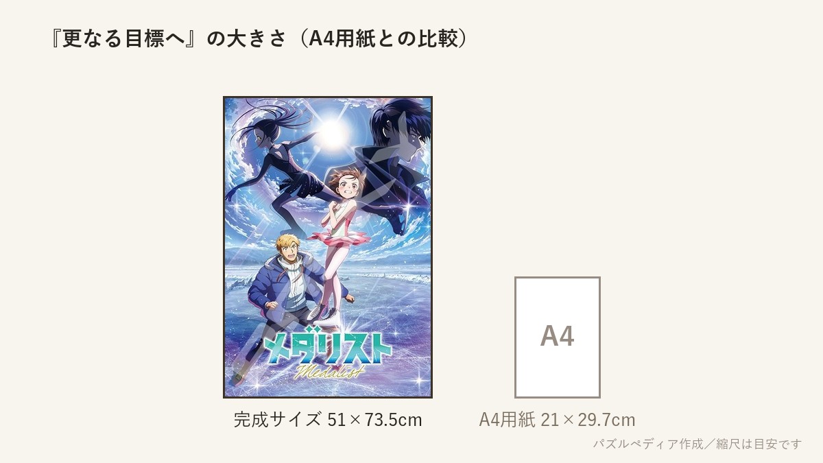 『更なる目標へ』の完成サイズ(51×73.5cm)とA4用紙の大きさの比較図