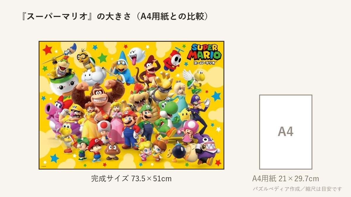 『スーパーマリオ』の完成サイズ(73.5×51cm)とA4用紙の大きさの比較図