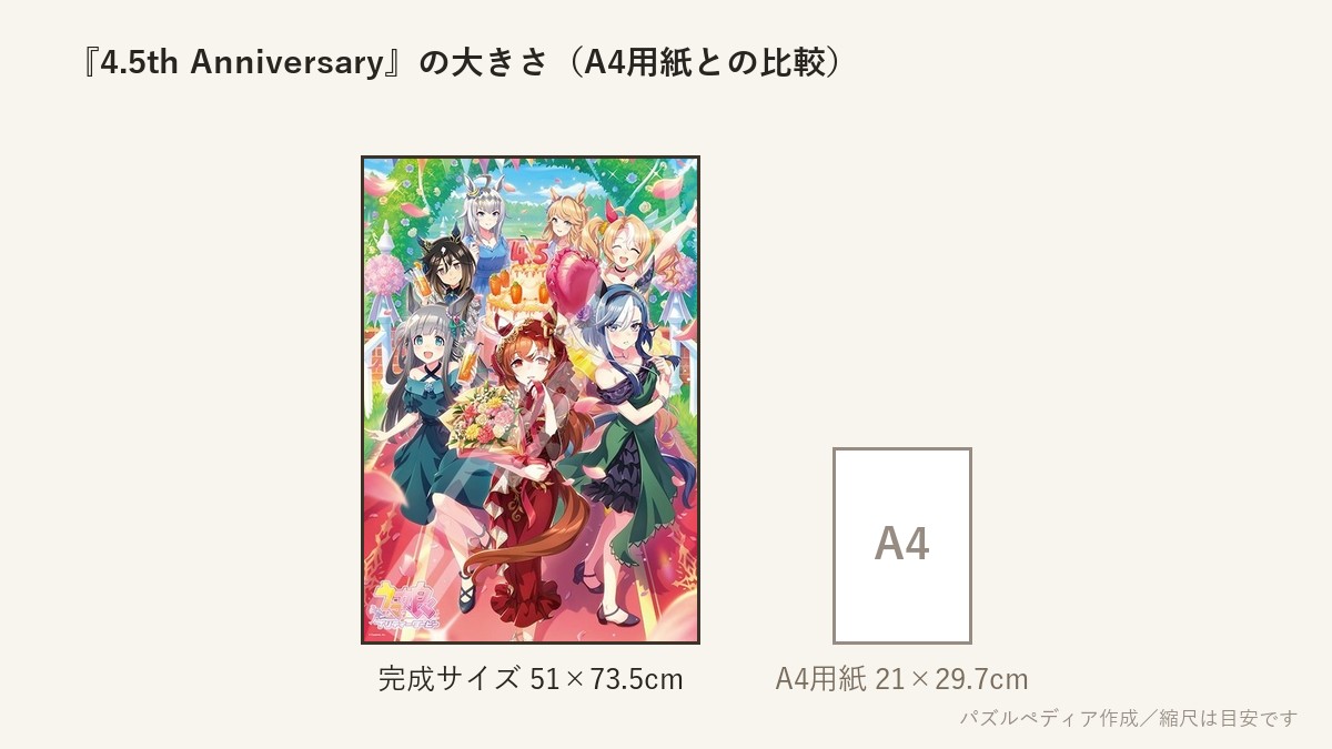 『4.5th Anniversary』の完成サイズ(51×73.5cm)とA4用紙の大きさの比較図