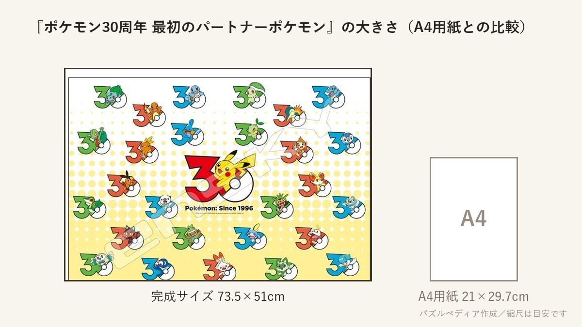 『ポケモン30周年 最初のパートナーポケモン』の完成サイズ(73.5×51cm)とA4用紙の大きさの比較図