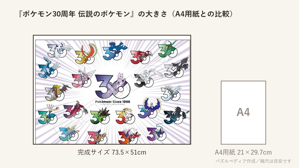 『ポケモン30周年 伝説のポケモン』の完成サイズ(73.5×51cm)とA4用紙の大きさの比較図