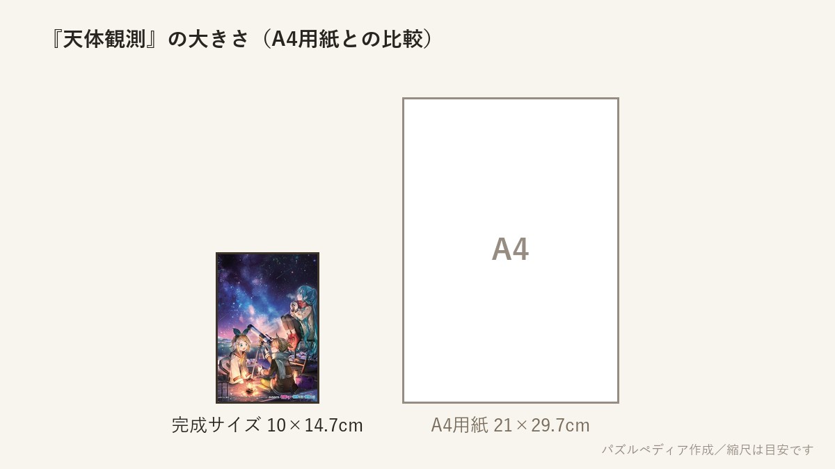 『天体観測』の完成サイズ(10×14.7cm)とA4用紙の大きさの比較図