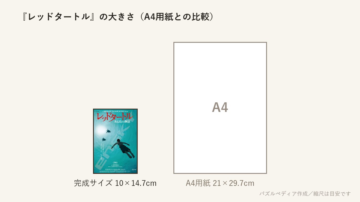 『レッドタートル』の完成サイズ(10×14.7cm)とA4用紙の大きさの比較図