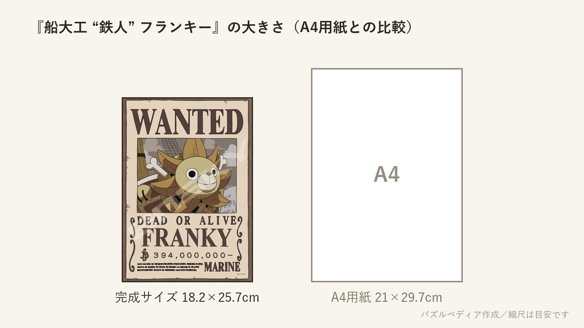 『船大工 “鉄人” フランキー』の完成サイズ(18.2×25.7cm)とA4用紙の大きさの比較図