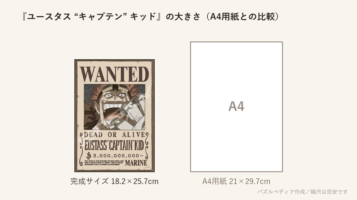 『ユースタス “キャプテン” キッド』の完成サイズ(18.2×25.7cm)とA4用紙の大きさの比較図