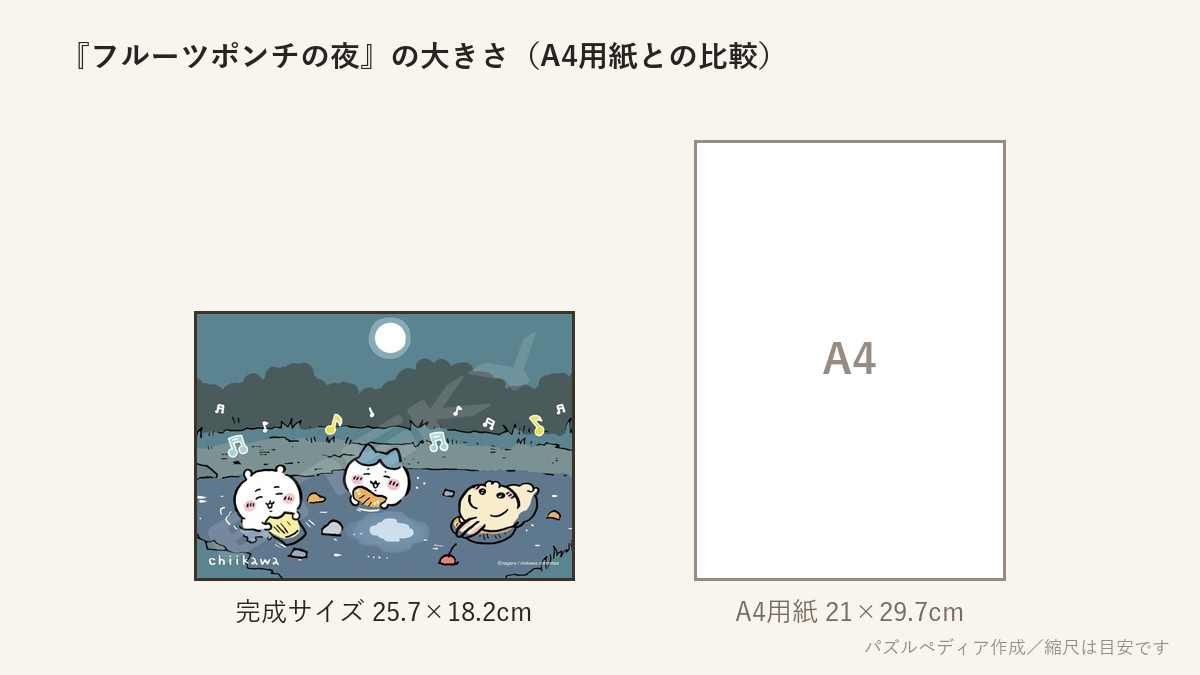 『フルーツポンチの夜』の完成サイズ(25.7×18.2cm)とA4用紙の大きさの比較図