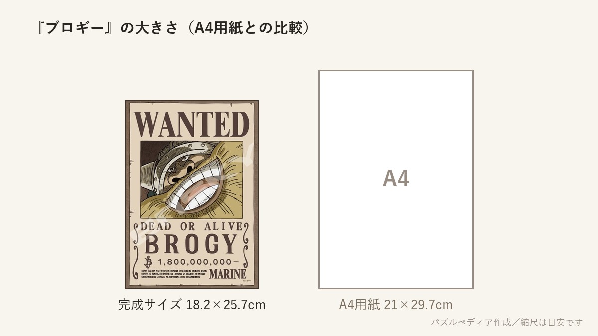 『ブロギー』の完成サイズ（18.2×25.7cm）とA4用紙の大きさの比較図