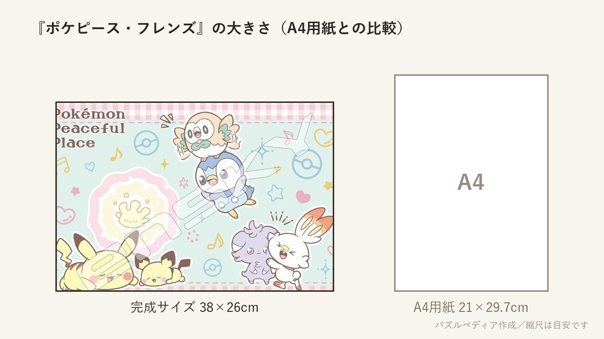 『ポケピース・フレンズ』の完成サイズ(38×26cm)とA4用紙の大きさの比較図