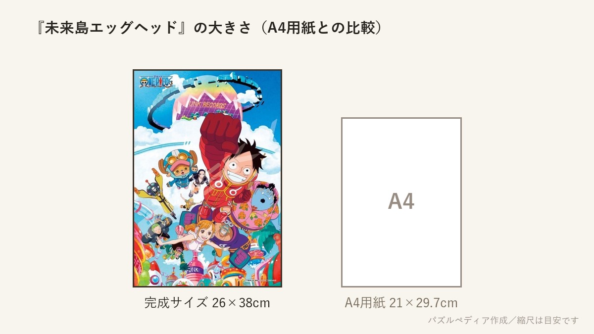 『未来島エッグヘッド』の完成サイズ（26×38cm）とA4用紙の大きさの比較図