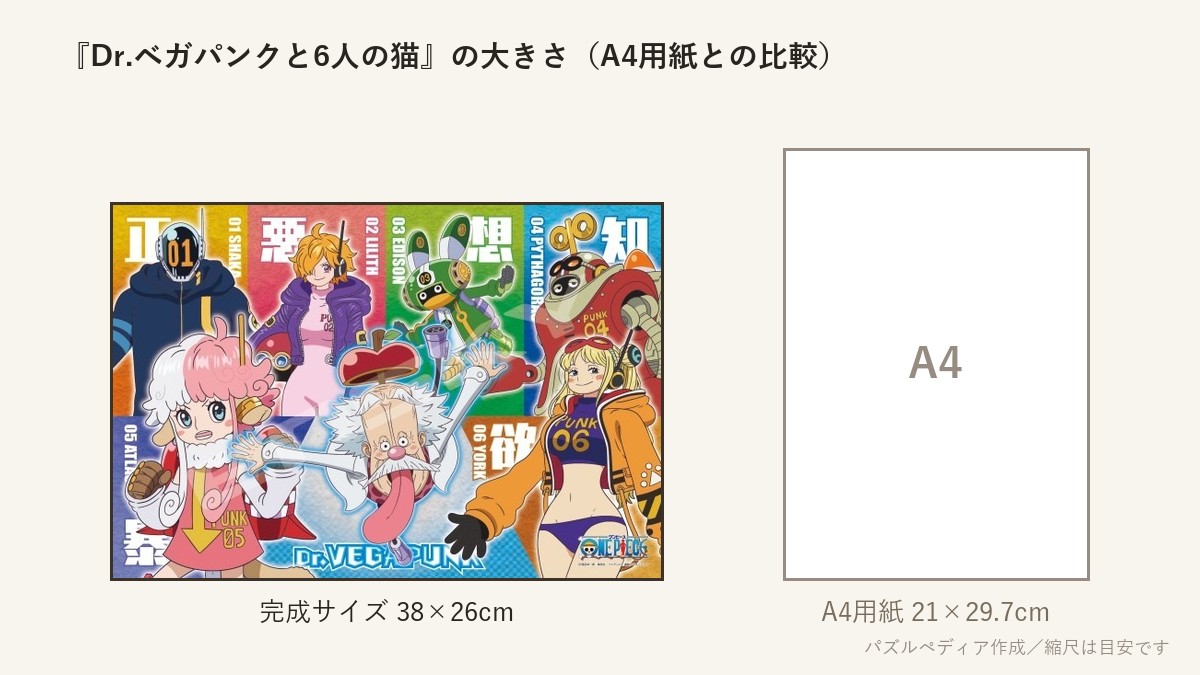 『Dr.ベガパンクと6人の猫(サテライト)』の完成サイズ（38×26cm）とA4用紙の大きさの比較図