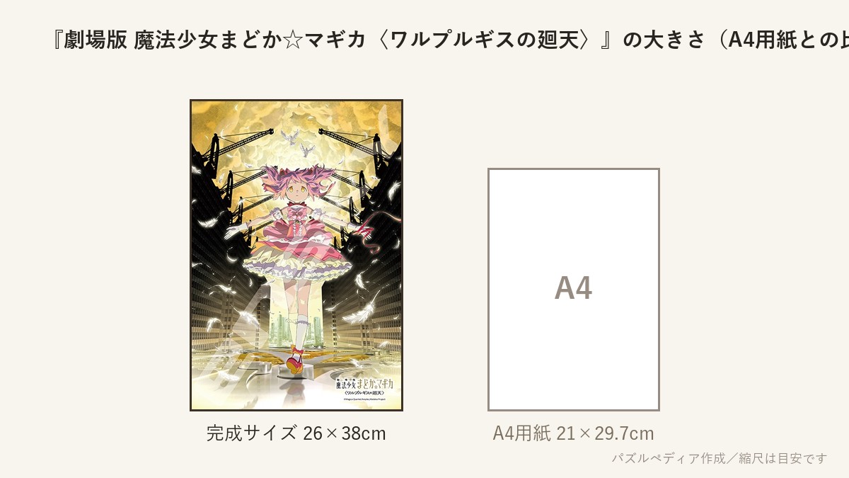 『劇場版 魔法少女まどか☆マギカ〈ワルプルギスの廻天〉(1)』の完成サイズ（26×38cm）とA4用紙の大きさの比較図