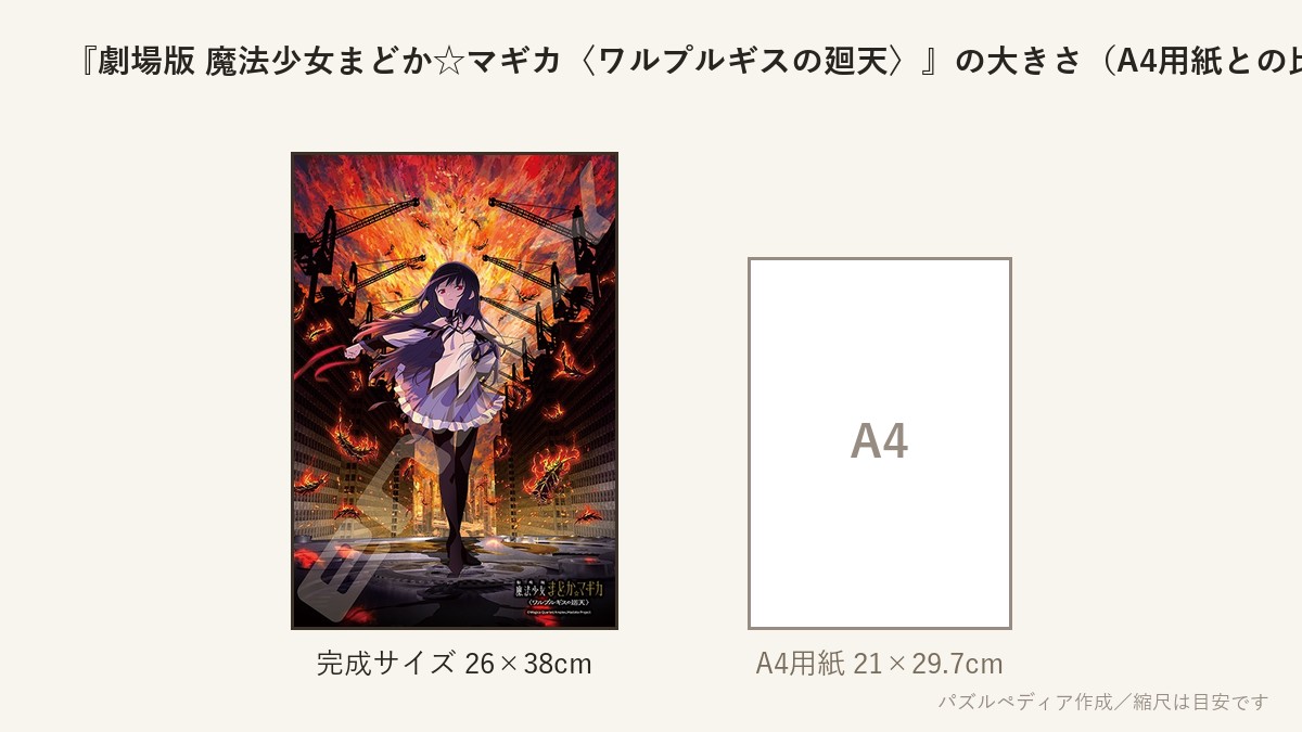 『劇場版 魔法少女まどか☆マギカ〈ワルプルギスの廻天〉(2)』の完成サイズ（26×38cm）とA4用紙の大きさの比較図
