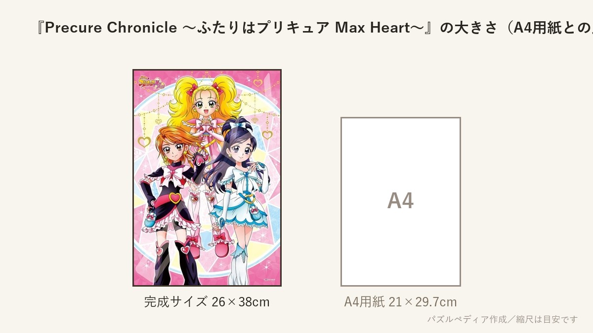 『Precure Chronicle 〜ふたりはプリキュア Max Heart〜』の完成サイズ(26×38cm)とA4用紙の大きさの比較図