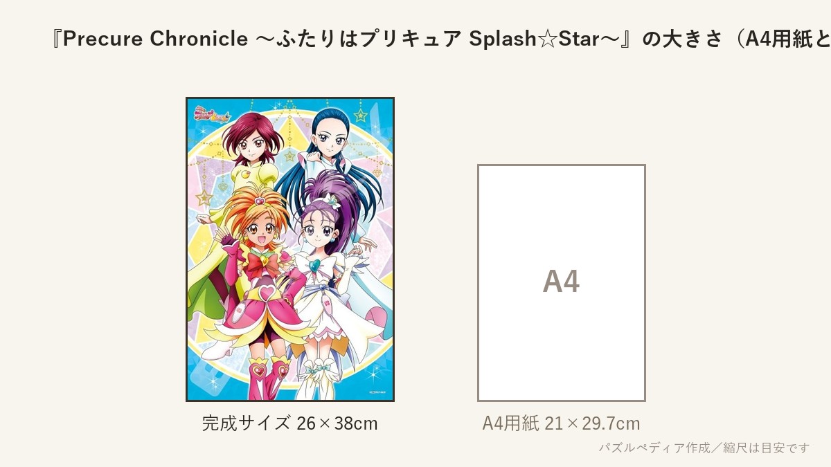 『Precure Chronicle 〜ふたりはプリキュア Splash☆Star〜』の完成サイズ(26×38cm)とA4用紙の大きさの比較図