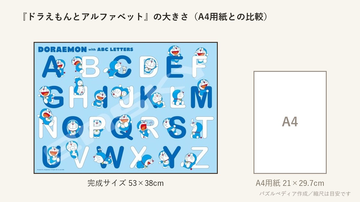 『ドラえもんとアルファベット』の完成サイズ(53×38cm)とA4用紙の大きさの比較図