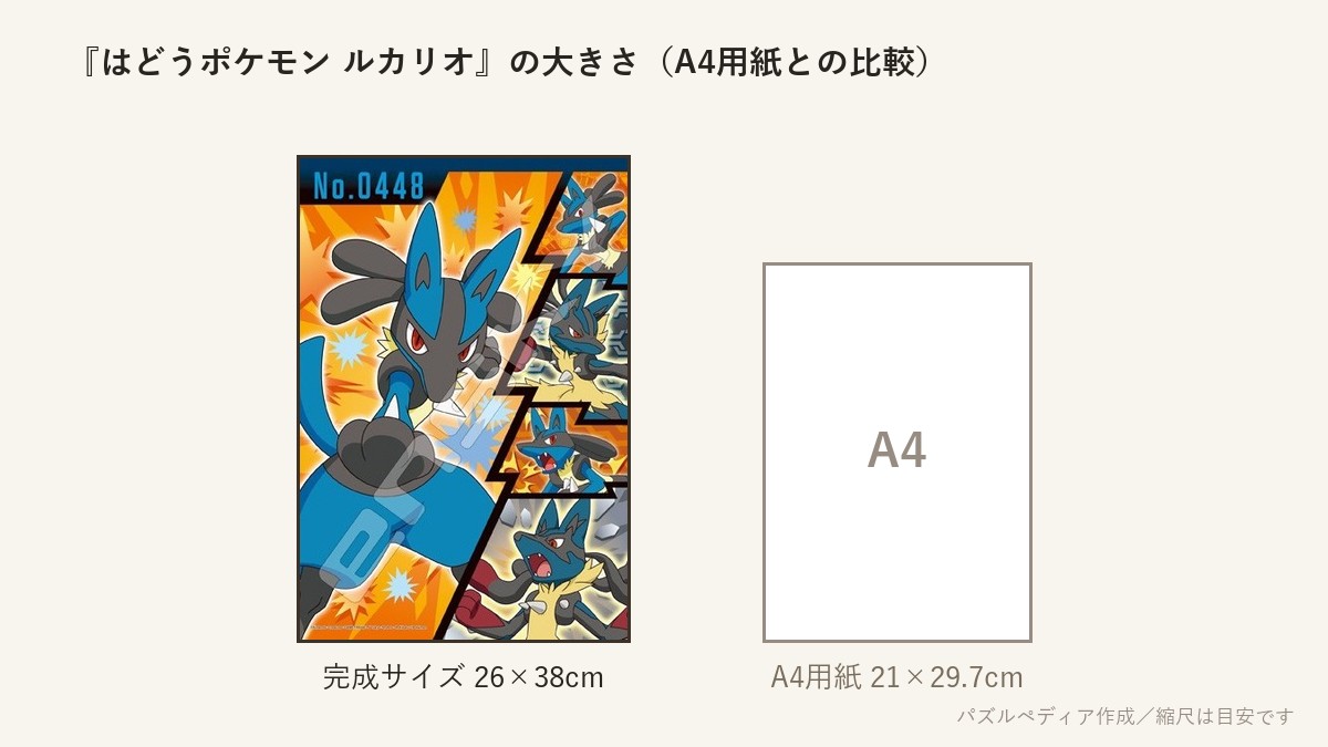 『はどうポケモン ルカリオ』の完成サイズ（26×38cm）とA4用紙の大きさの比較図