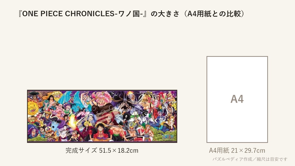 『ONE PIECE CHRONICLES-ワノ国-』の完成サイズ（51.5×18.2cm）とA4用紙の大きさの比較図