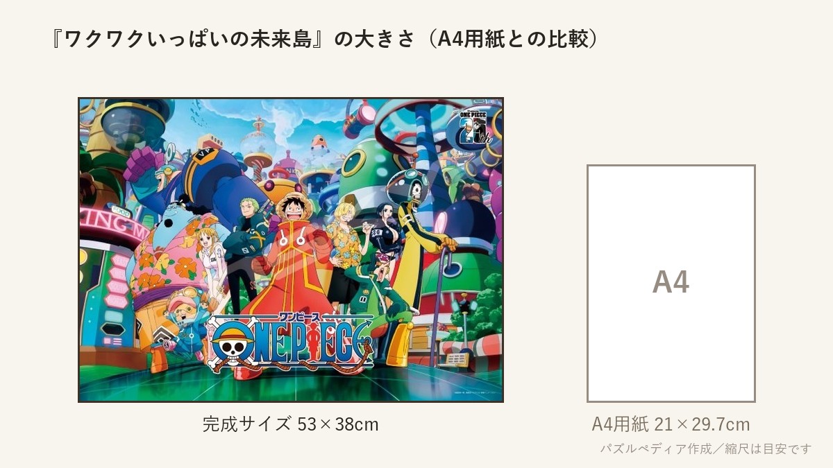 『ワクワクいっぱいの未来島』の完成サイズ(53×38cm)とA4用紙の大きさの比較図