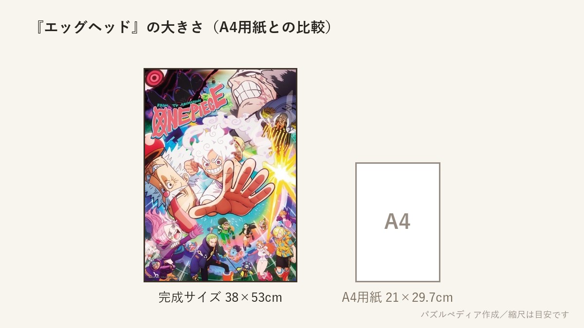 『エッグヘッド』の完成サイズ(38×53cm)とA4用紙の大きさの比較図