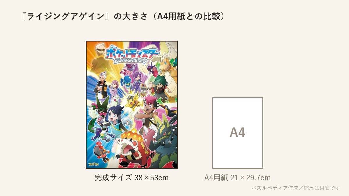 『ライジングアゲイン』の完成サイズ（38×53cm）とA4用紙の大きさの比較図