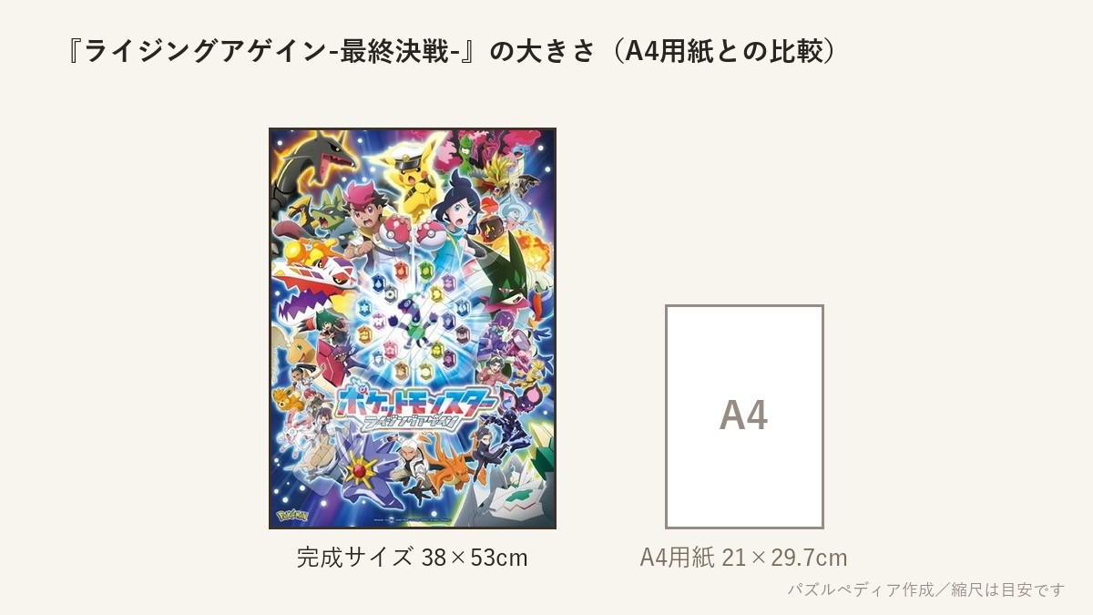 『ライジングアゲイン-最終決戦-』の完成サイズ（38×53cm）とA4用紙の大きさの比較図