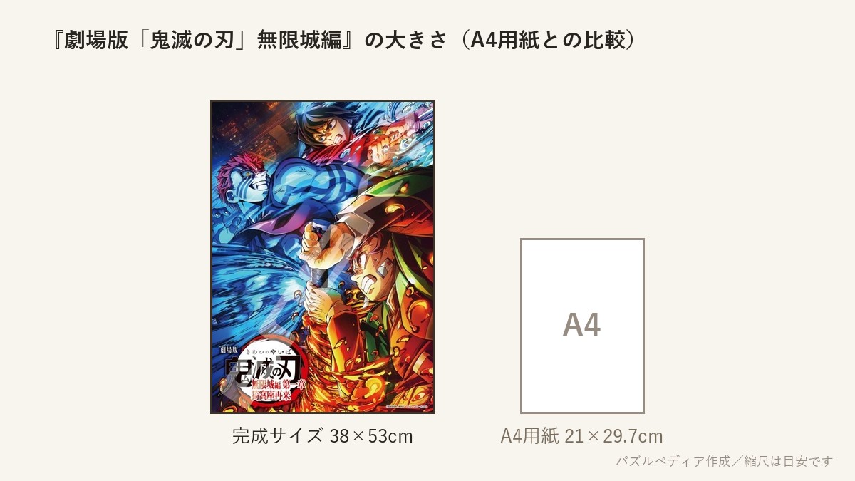 『劇場版「鬼滅の刃」無限城編(1)』の完成サイズ（38×53cm）とA4用紙の大きさの比較図
