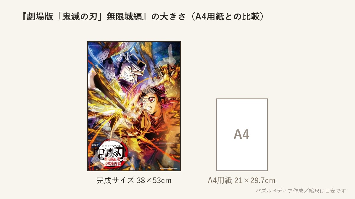 『劇場版「鬼滅の刃」無限城編(2)』の完成サイズ（38×53cm）とA4用紙の大きさの比較図