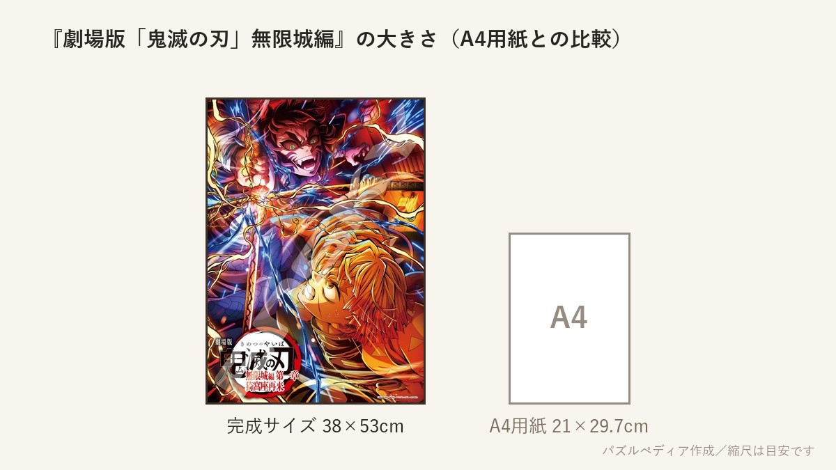 『劇場版「鬼滅の刃」無限城編(3)』の完成サイズ（38×53cm）とA4用紙の大きさの比較図
