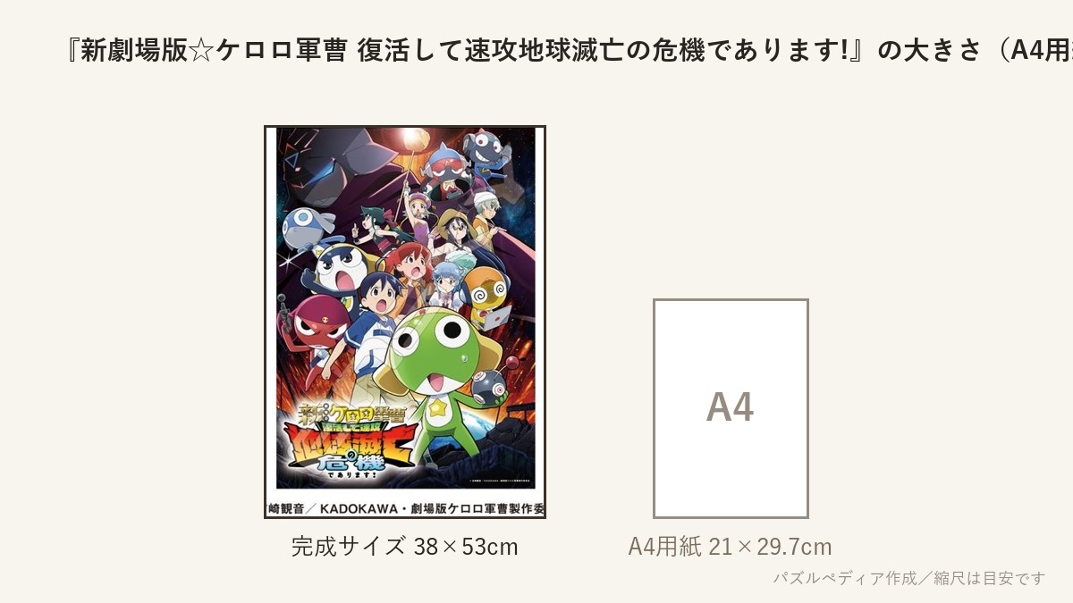 『新劇場版☆ケロロ軍曹 復活して速攻地球滅亡の危機であります!(2)』の完成サイズ(38×53cm)とA4用紙の大きさの比較図