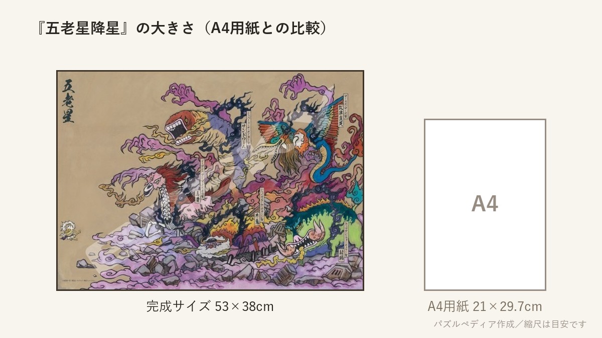 『五老星降星』の完成サイズ(53×38cm)とA4用紙の大きさの比較図