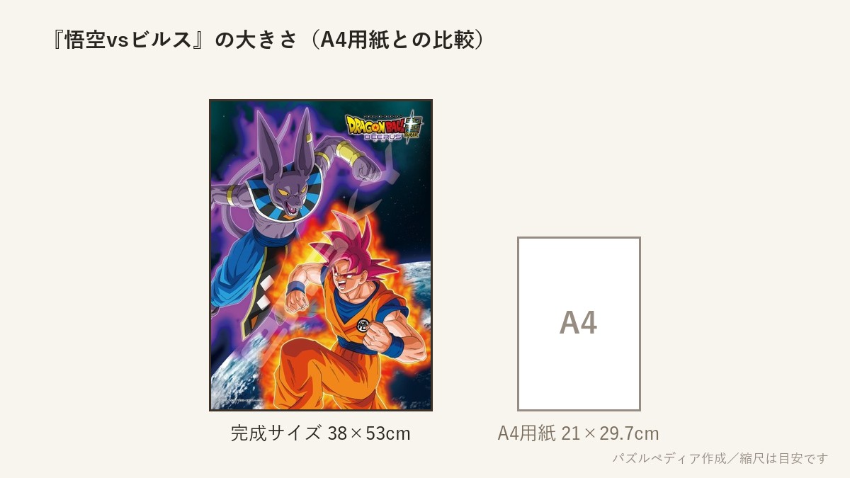 『悟空vsビルス』の完成サイズ（38×53cm）とA4用紙の大きさの比較図