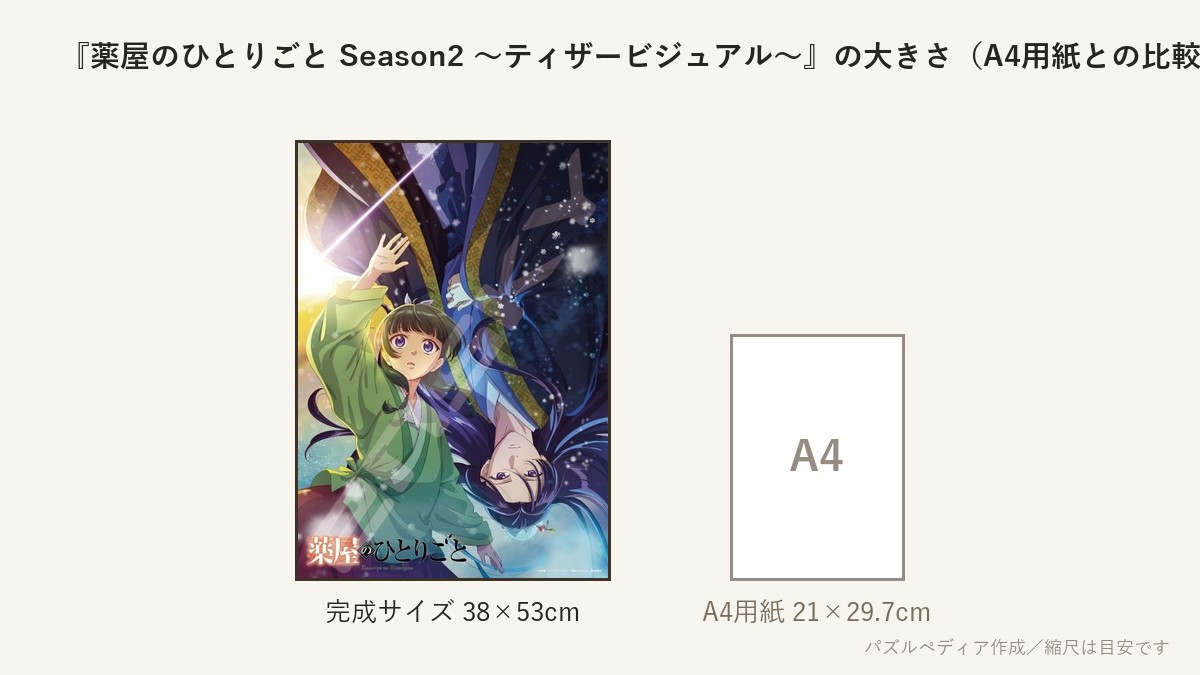 『薬屋のひとりごと Season2 ~ティザービジュアル~』の完成サイズ(38×53cm)とA4用紙の大きさの比較図
