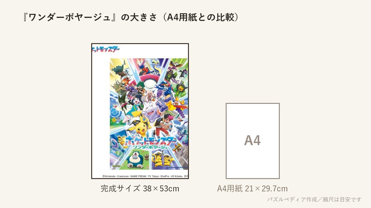 『ワンダーボヤージュ』の完成サイズ(38×53cm)とA4用紙の大きさの比較図