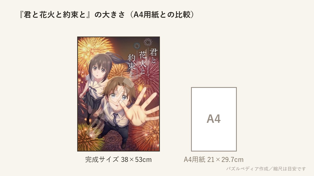 『君と花火と約束と』の完成サイズ（38×53cm）とA4用紙の大きさの比較図