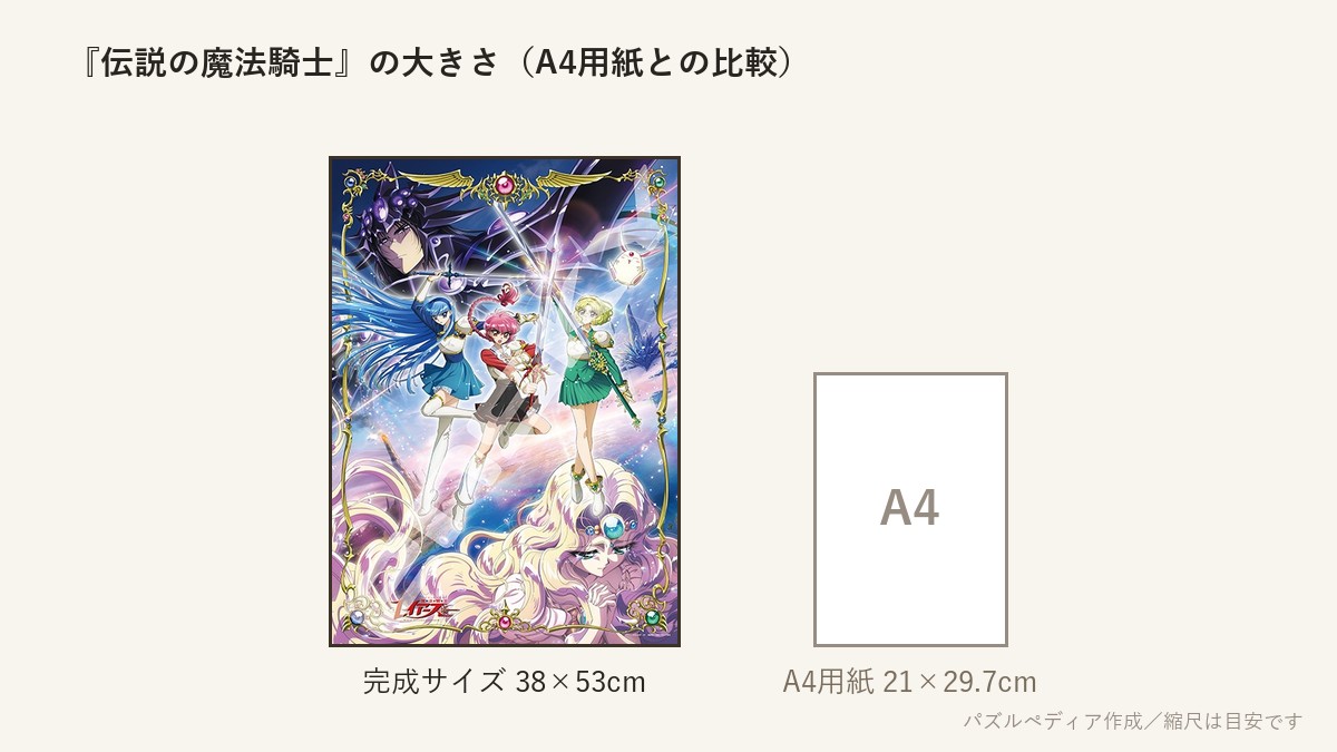 『伝説の魔法騎士』の完成サイズ(38×53cm)とA4用紙の大きさの比較図