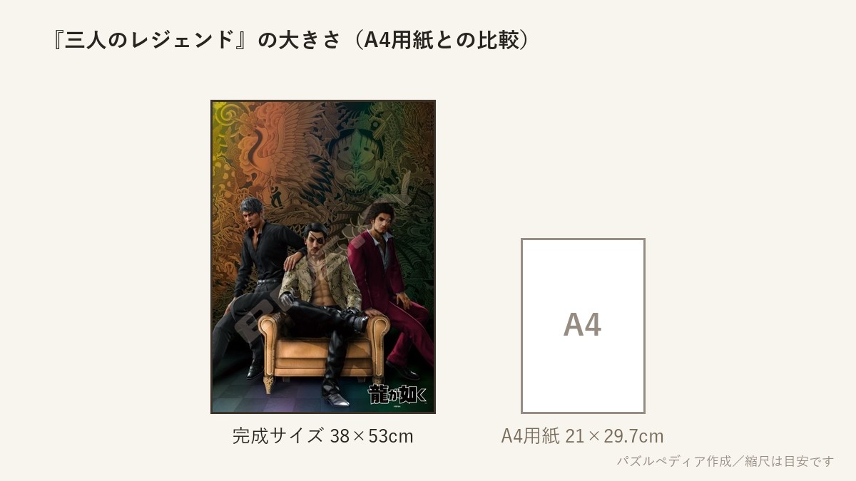 『三人のレジェンド』の完成サイズ（38×53cm）とA4用紙の大きさの比較図