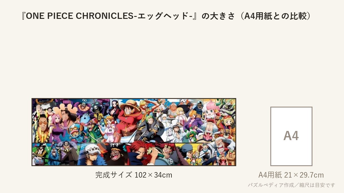 『ONE PIECE CHRONICLES-エッグヘッド-』の完成サイズ(102×34cm)とA4用紙の大きさの比較図