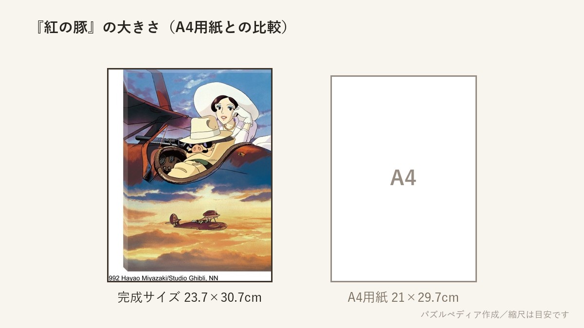 『紅の豚』の完成サイズ(23.7×30.7cm)とA4用紙の大きさの比較図