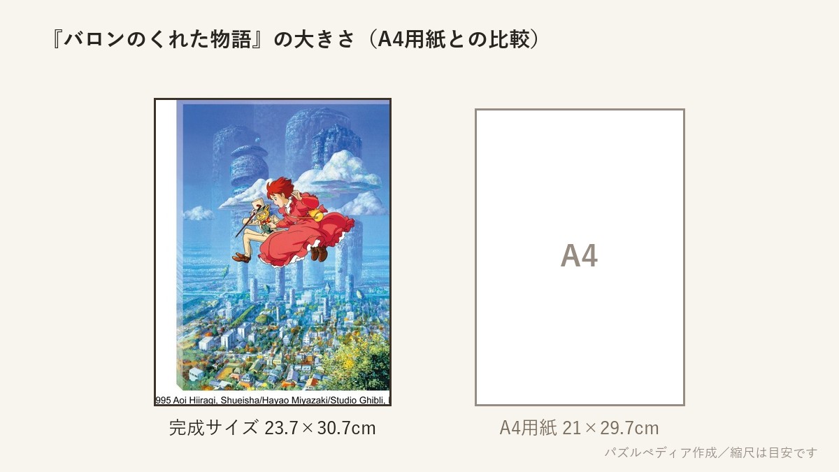 『バロンのくれた物語』の完成サイズ(23.7×30.7cm)とA4用紙の大きさの比較図