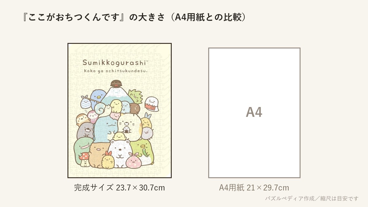 『ここがおちつくんです』の完成サイズ(23.7×30.7cm)とA4用紙の大きさの比較図