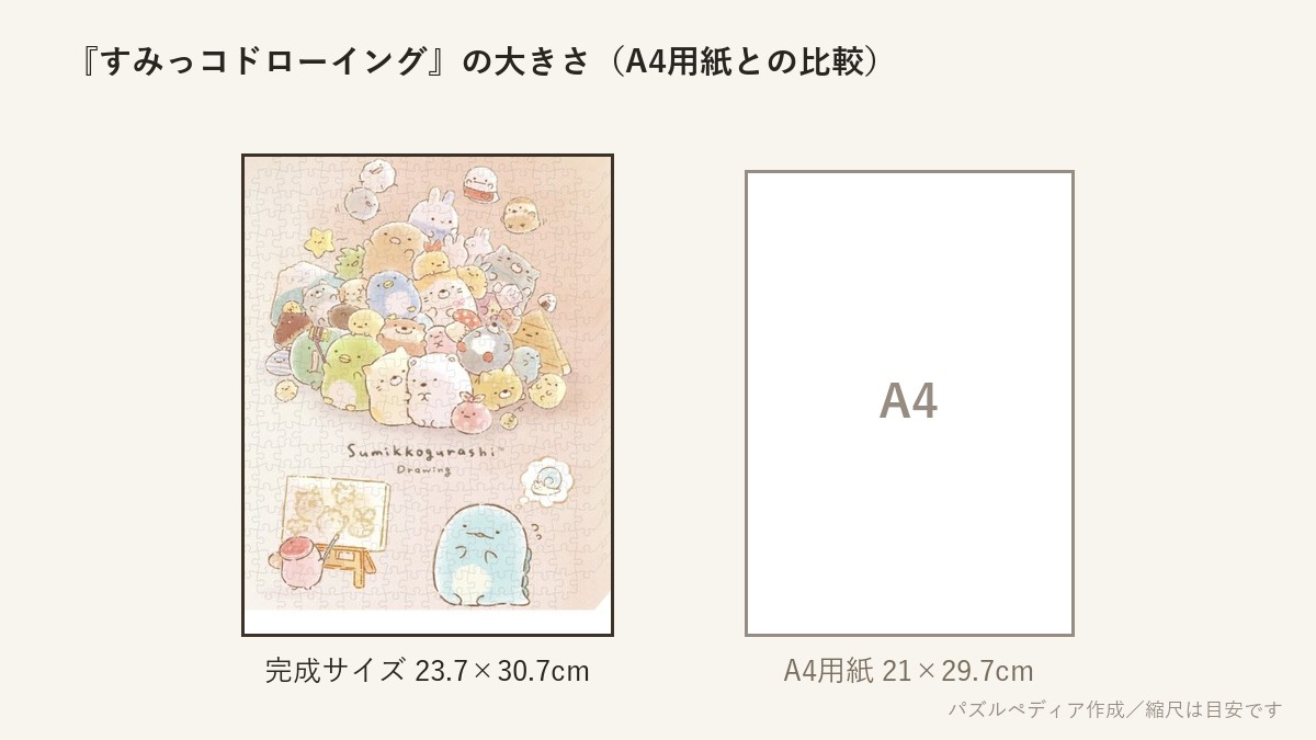 『すみっコドローイング』の完成サイズ(23.7×30.7cm)とA4用紙の大きさの比較図