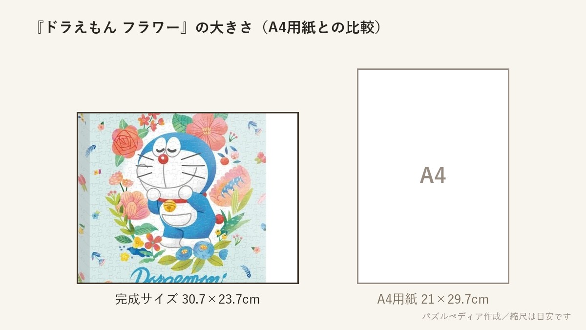 『ドラえもん フラワー』の完成サイズ（23.7×30.7cm）とA4用紙の大きさの比較図