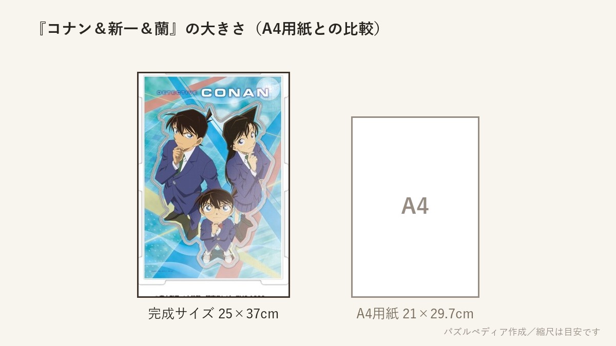 『コナン＆新一＆蘭』の完成サイズ（25×37cm）とA4用紙の大きさの比較図
