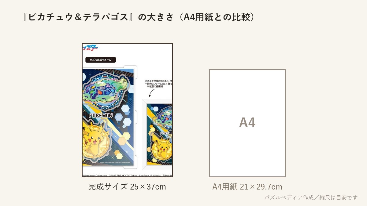 『ピカチュウ＆テラパゴス』の完成サイズ（25×37cm）とA4用紙の大きさの比較図