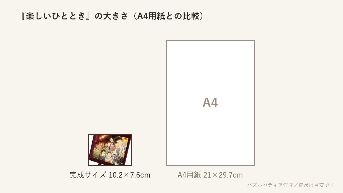 『楽しいひととき』の完成サイズ(10.2×7.6cm)とA4用紙の大きさの比較図