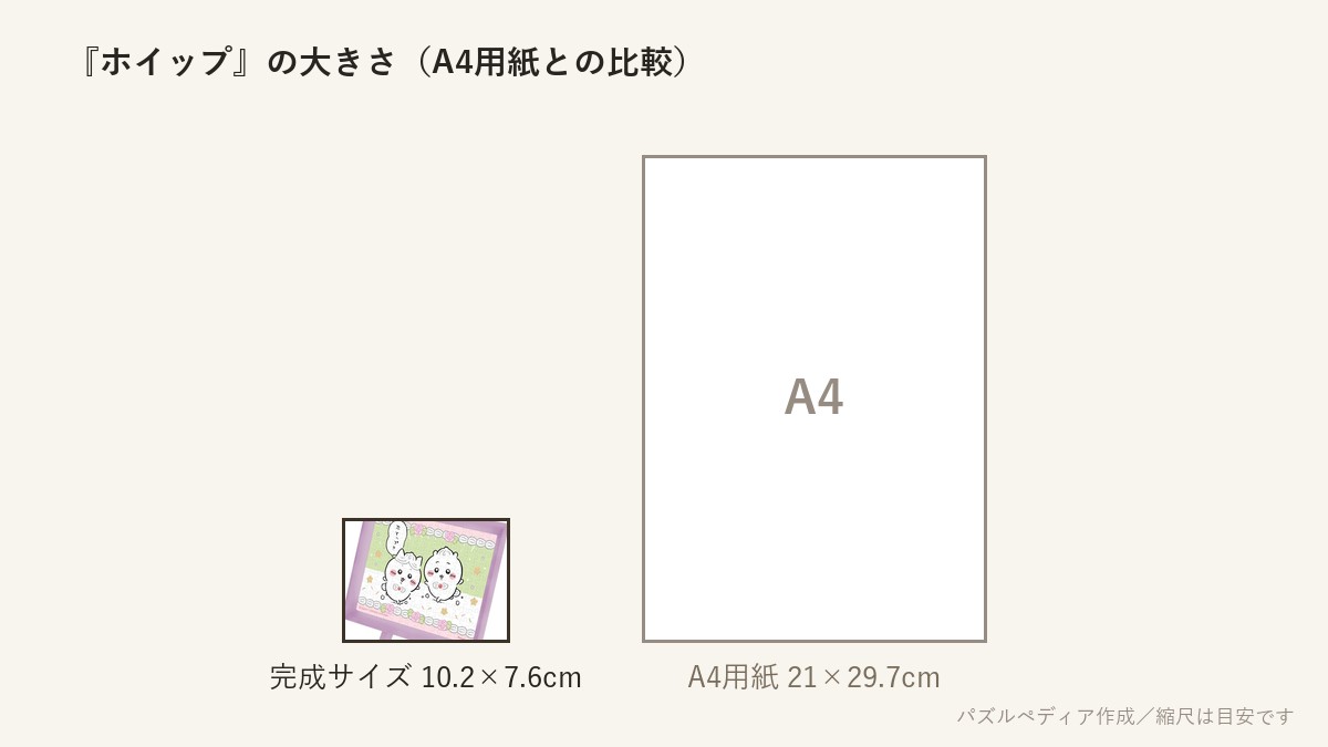 『ホイップ』の完成サイズ（10.2×7.6cm）とA4用紙の大きさの比較図
